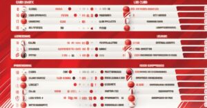 Rankingi Girona FC: Aktualna pozycja i wyniki w lidze