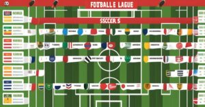 Rankingi i Liga 2: Tabela, Wyniki i Klasyfikacja