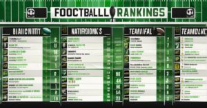 Rankingi Górnik Łęczna: Aktualna pozycja i wyniki