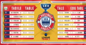 Rankingi League Two: Aktualna Tabela i Klasyfikacja Ligowa